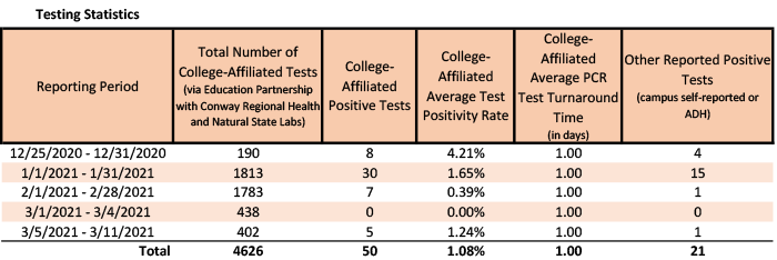 /uploadedimages/News/News_Releases_-_Embargoed/20210312-1 rev Testing Stats.png